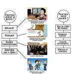 schéma3-150x150 BD EntrepreneurZ Le Marketing Relationnel