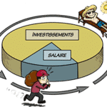 Revenus-passifs-150x150 BD EntrepreneurZ Le Marketing Relationnel
