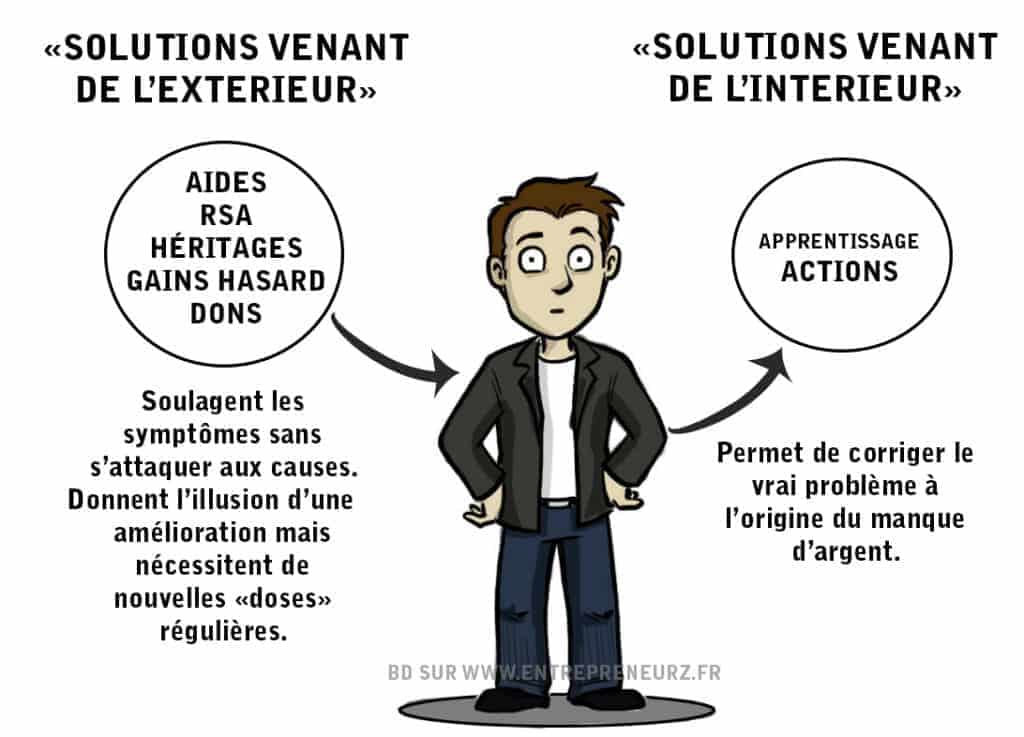 probleme d'argent